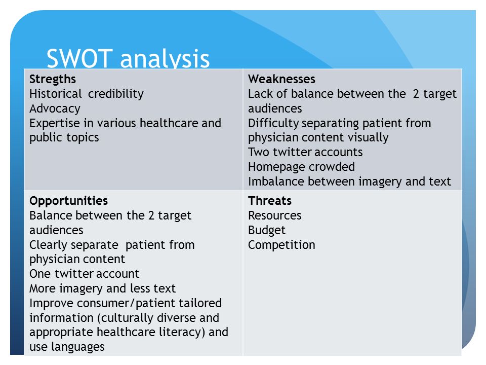 10+ Healthcare SWOT Analysis – Free Sample, Example, Format Download!
